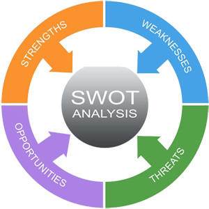 SWOT Analysis, Jharkhand Bowling Association, Ranchi